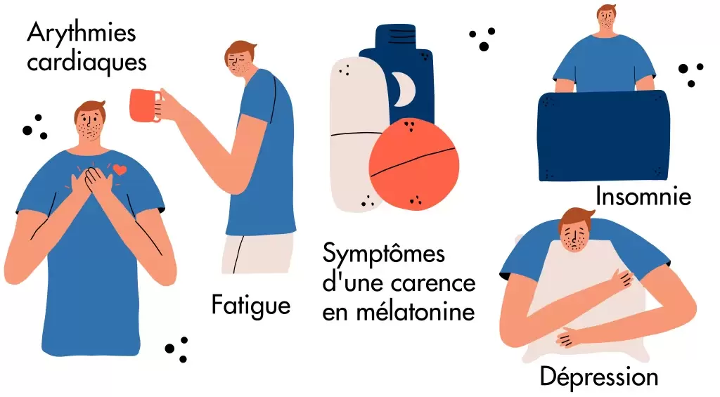 Arythmie cardiaque symptomes